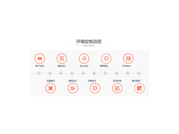 鋁型材開模加工，找對廠家很重要