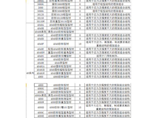 工業(yè)鋁型材規(guī)格表包含哪些系列、規(guī)格